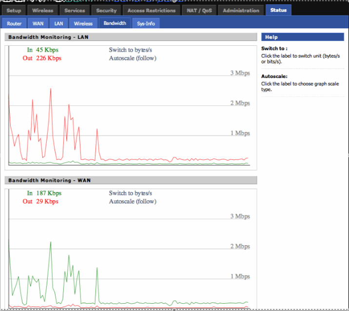 dd-wrt performancegraph